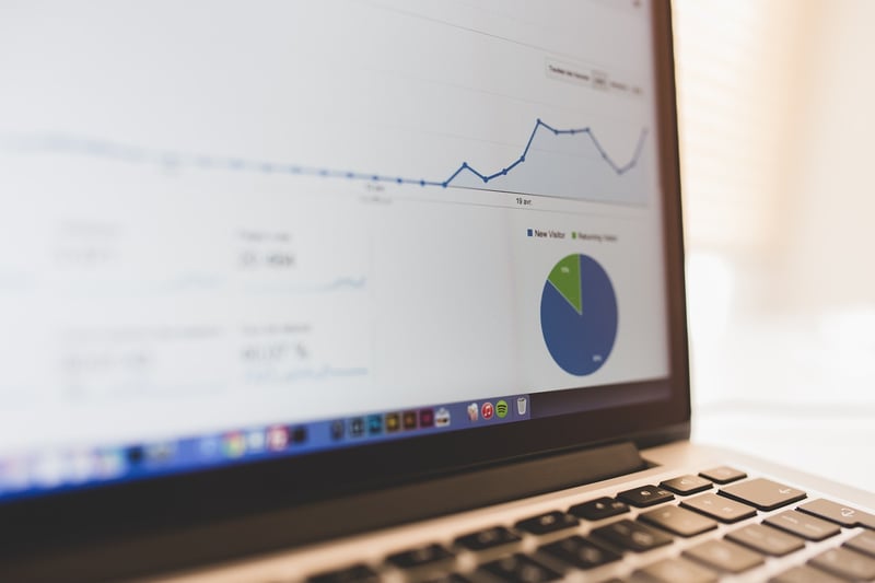 Growth Trends